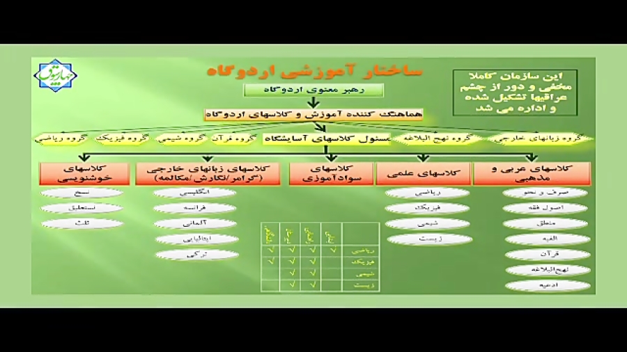 تجارب آموزشی آزادگان در اسارت