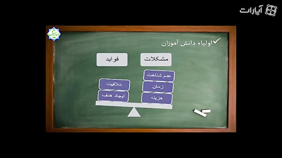 پژوهش، فیلی در اتاق تاریک